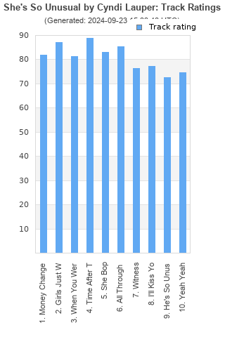 Track ratings