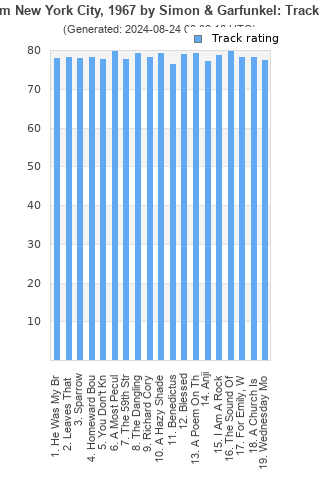 Track ratings