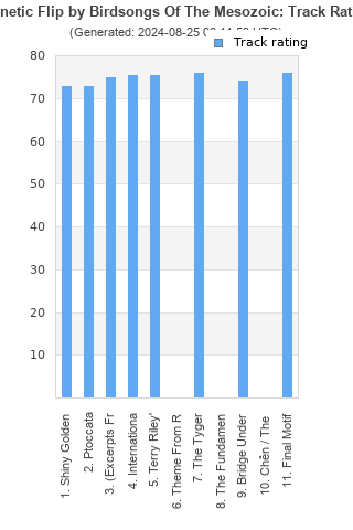 Track ratings