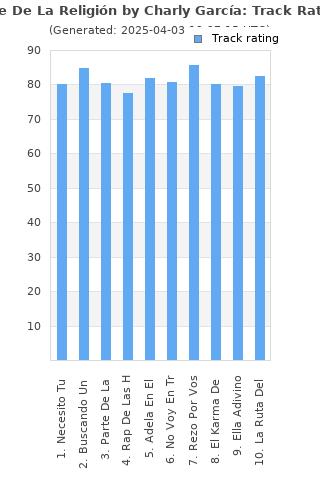 Track ratings