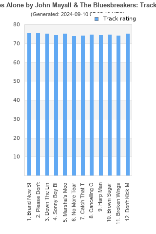 Track ratings