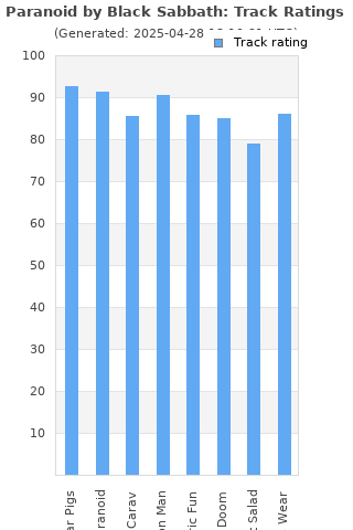 Track ratings