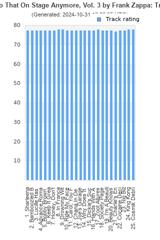 Track ratings