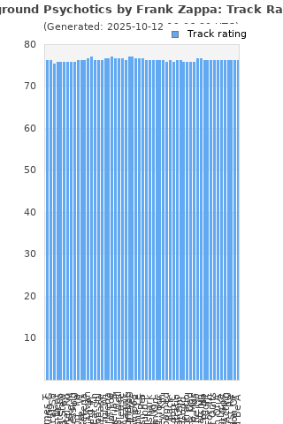 Track ratings