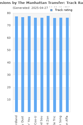 Track ratings