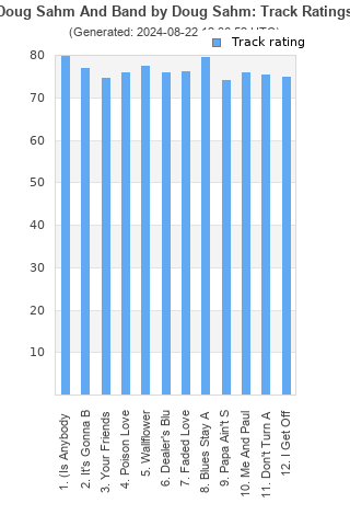 Track ratings