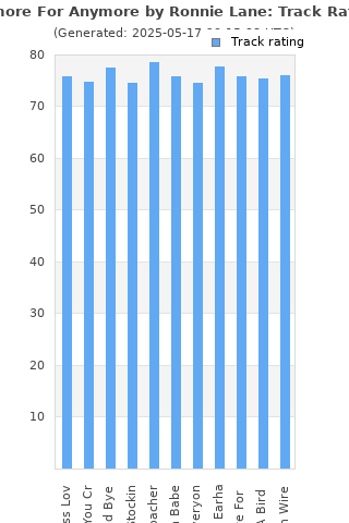 Track ratings