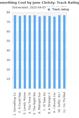 Track ratings