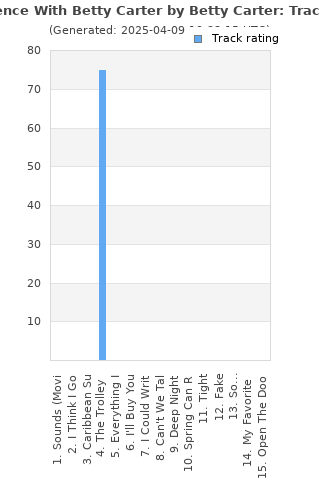 Track ratings