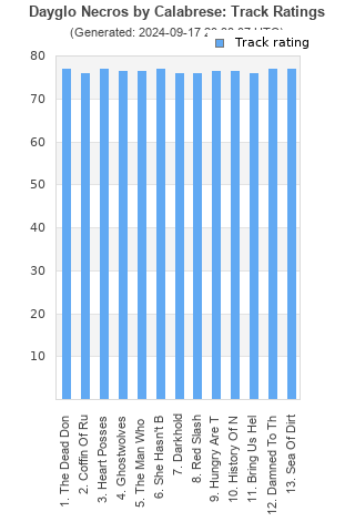 Track ratings