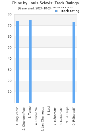 Track ratings