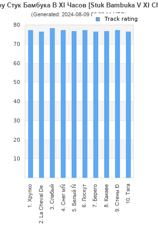 Track ratings