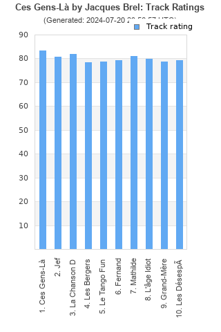 Track ratings