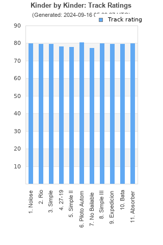 Track ratings