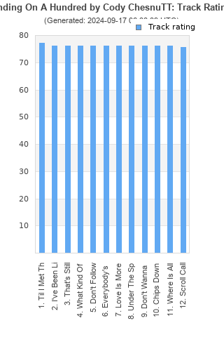 Track ratings