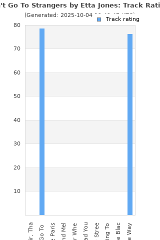 Track ratings