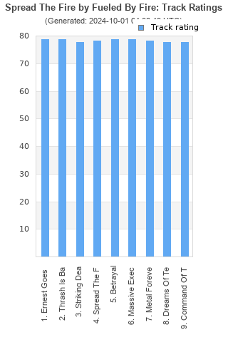 Track ratings