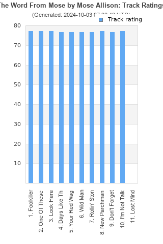 Track ratings