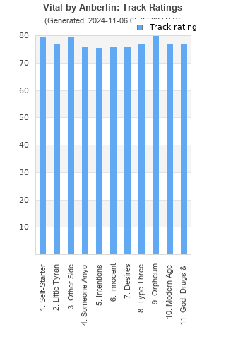 Track ratings