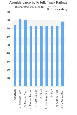 Track ratings