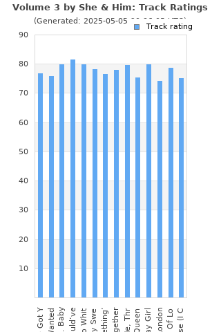 Track ratings