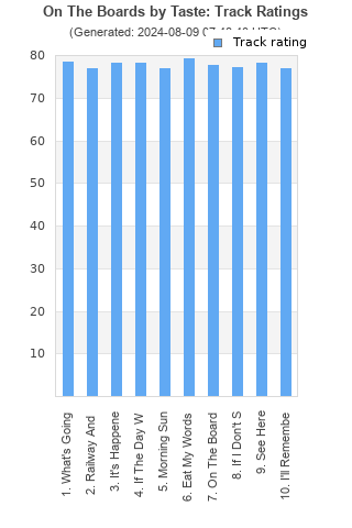 Track ratings