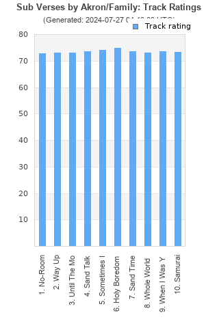 Track ratings