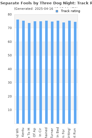 Track ratings