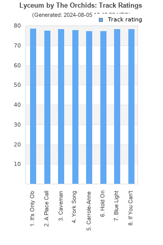 Track ratings