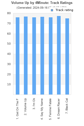 Track ratings