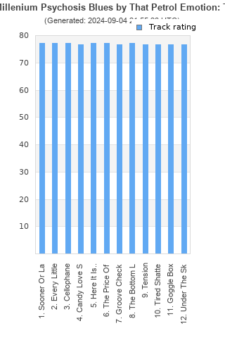 Track ratings