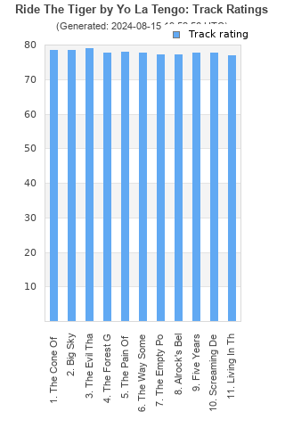 Track ratings