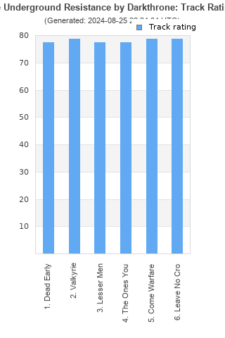 Track ratings