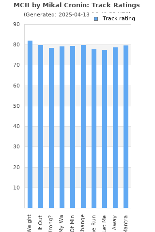 Track ratings