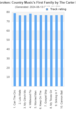 Track ratings