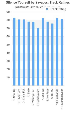 Track ratings