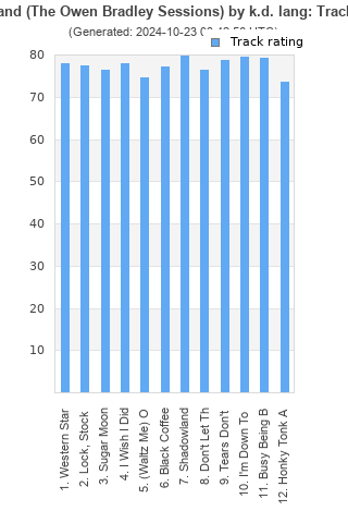 Track ratings