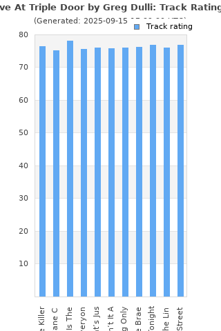 Track ratings