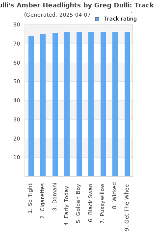 Track ratings