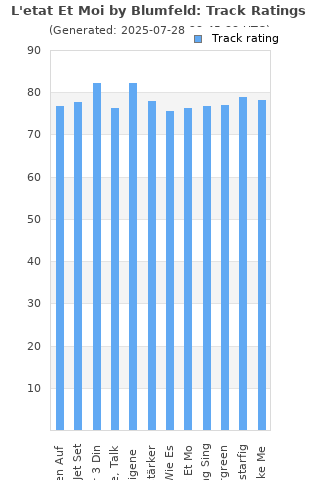 Track ratings