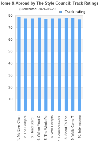 Track ratings