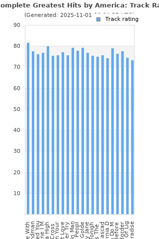 Track ratings