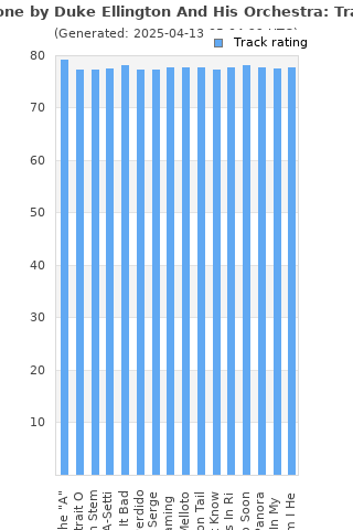 Track ratings