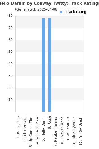 Track ratings