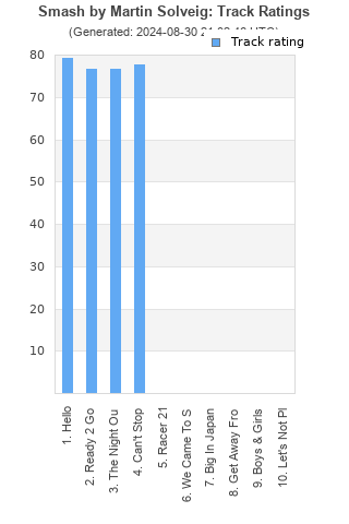 Track ratings