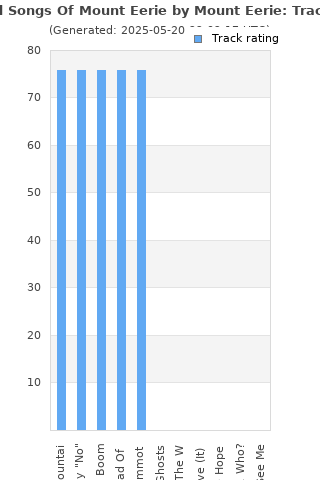 Track ratings