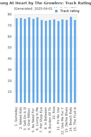 Track ratings