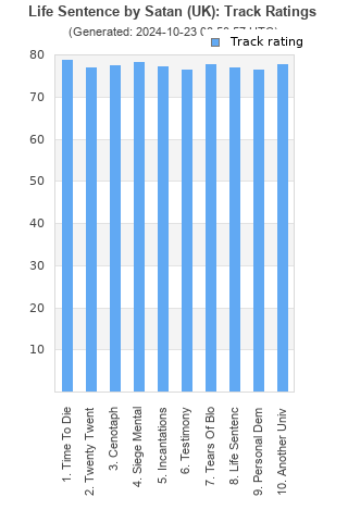 Track ratings