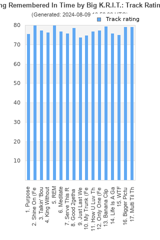 Track ratings