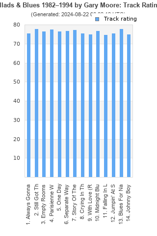 Track ratings